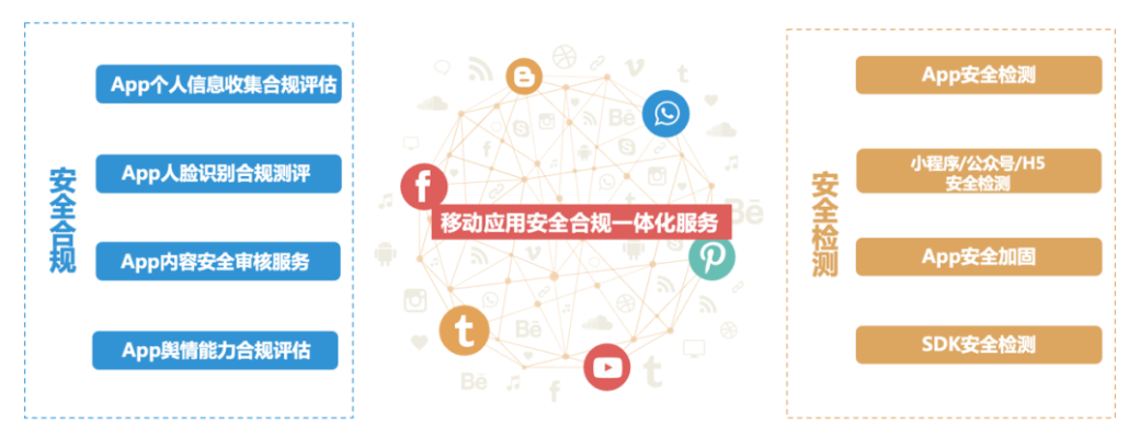 网络安全顾问眼中的安全软件，官方刷机助手官方下载，数据整合方案设计_Tizen_v5.499深度分析