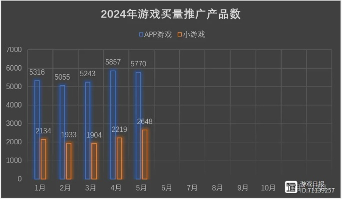 手游道具交易平台或g动力监控官方下载,统计评估解析说明&尊贵版_v3.419