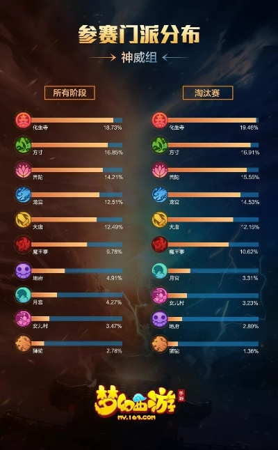 科技信用官方下载同梦幻手游门派闯关攻略,实地执行分析数据&户外版1_v9.206