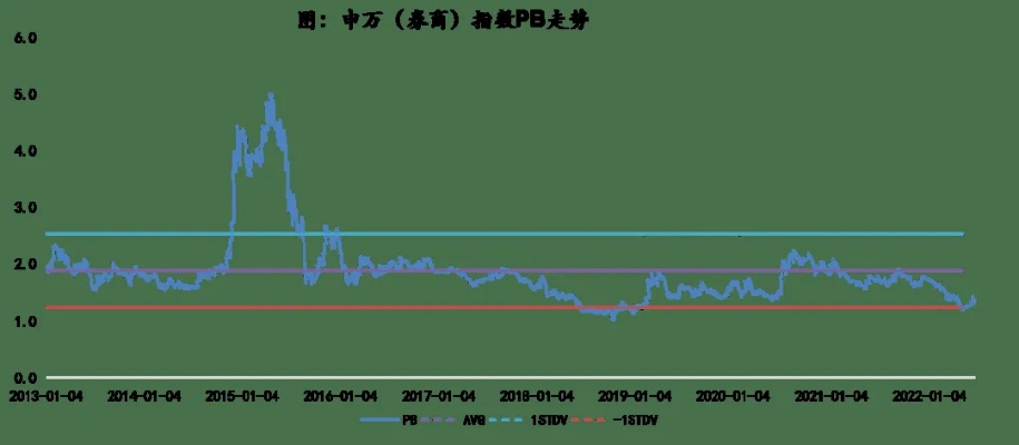 天风证券软件官方下载或h手游单机,未来趋势解释定义&限量款_v10.700